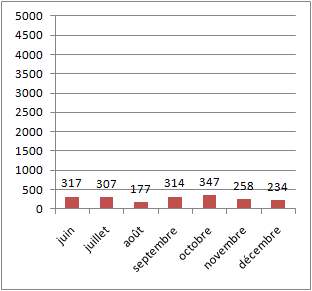 stats 2008 cyclisme49.wifeo.com
